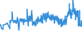 KN 02101930 /Exporte /Einheit = Preise (Euro/Tonne) /Partnerland: Frankreich /Meldeland: Eur27_2020 /02101930:Vorderteile und Teile Davon, von Hausschweinen, Gesalzen Oder in Salzlake