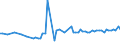 CN 02101930 /Exports /Unit = Prices (Euro/ton) /Partner: United Kingdom(Excluding Northern Ireland) /Reporter: Eur27_2020 /02101930:Fore-ends and Cuts Thereof of Domestic Swine, Salted or in Brine