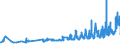 CN 02101930 /Exports /Unit = Prices (Euro/ton) /Partner: Belgium /Reporter: Eur27_2020 /02101930:Fore-ends and Cuts Thereof of Domestic Swine, Salted or in Brine