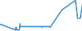 CN 02101930 /Exports /Unit = Prices (Euro/ton) /Partner: Norway /Reporter: Eur27_2020 /02101930:Fore-ends and Cuts Thereof of Domestic Swine, Salted or in Brine