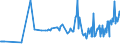 CN 02101930 /Exports /Unit = Prices (Euro/ton) /Partner: Malta /Reporter: Eur27_2020 /02101930:Fore-ends and Cuts Thereof of Domestic Swine, Salted or in Brine