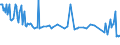 CN 02101930 /Exports /Unit = Prices (Euro/ton) /Partner: Estonia /Reporter: Eur27_2020 /02101930:Fore-ends and Cuts Thereof of Domestic Swine, Salted or in Brine