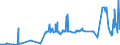 CN 02101930 /Exports /Unit = Prices (Euro/ton) /Partner: Hungary /Reporter: Eur27_2020 /02101930:Fore-ends and Cuts Thereof of Domestic Swine, Salted or in Brine