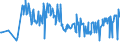 CN 02101930 /Exports /Unit = Prices (Euro/ton) /Partner: Romania /Reporter: Eur27_2020 /02101930:Fore-ends and Cuts Thereof of Domestic Swine, Salted or in Brine