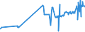 CN 02101930 /Exports /Unit = Prices (Euro/ton) /Partner: Bulgaria /Reporter: Eur27_2020 /02101930:Fore-ends and Cuts Thereof of Domestic Swine, Salted or in Brine