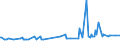 CN 02101930 /Exports /Unit = Prices (Euro/ton) /Partner: Moldova /Reporter: Eur27_2020 /02101930:Fore-ends and Cuts Thereof of Domestic Swine, Salted or in Brine