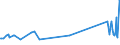 CN 02101930 /Exports /Unit = Prices (Euro/ton) /Partner: Croatia /Reporter: Eur27_2020 /02101930:Fore-ends and Cuts Thereof of Domestic Swine, Salted or in Brine