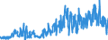 CN 02101930 /Exports /Unit = Prices (Euro/ton) /Partner: Intra-eur /Reporter: Eur27_2020 /02101930:Fore-ends and Cuts Thereof of Domestic Swine, Salted or in Brine