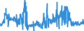 CN 02101940 /Exports /Unit = Prices (Euro/ton) /Partner: Germany /Reporter: Eur27_2020 /02101940:Loins and Cuts Thereof of Domestic Swine, Salted or in Brine