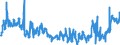 KN 02101940 /Exporte /Einheit = Preise (Euro/Tonne) /Partnerland: Ver.koenigreich /Meldeland: Eur27_2020 /02101940:KotelettstrÃ¤nge und Teile Davon, von Hausschweinen, Gesalzen Oder in Salzlake