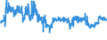 KN 02101940 /Exporte /Einheit = Preise (Euro/Tonne) /Partnerland: Irland /Meldeland: Eur27_2020 /02101940:KotelettstrÃ¤nge und Teile Davon, von Hausschweinen, Gesalzen Oder in Salzlake