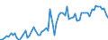 KN 02101940 /Exporte /Einheit = Preise (Euro/Tonne) /Partnerland: Ver.koenigreich(Nordirland) /Meldeland: Eur27_2020 /02101940:KotelettstrÃ¤nge und Teile Davon, von Hausschweinen, Gesalzen Oder in Salzlake