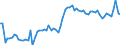 KN 02101940 /Exporte /Einheit = Preise (Euro/Tonne) /Partnerland: Ver.koenigreich(Ohne Nordirland) /Meldeland: Eur27_2020 /02101940:KotelettstrÃ¤nge und Teile Davon, von Hausschweinen, Gesalzen Oder in Salzlake