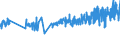 KN 02101940 /Exporte /Einheit = Preise (Euro/Tonne) /Partnerland: Faeroeer Inseln /Meldeland: Eur27_2020 /02101940:KotelettstrÃ¤nge und Teile Davon, von Hausschweinen, Gesalzen Oder in Salzlake