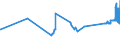 KN 02101940 /Exporte /Einheit = Preise (Euro/Tonne) /Partnerland: Estland /Meldeland: Eur27_2020 /02101940:KotelettstrÃ¤nge und Teile Davon, von Hausschweinen, Gesalzen Oder in Salzlake