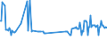 KN 02101940 /Exporte /Einheit = Preise (Euro/Tonne) /Partnerland: Lettland /Meldeland: Eur27_2020 /02101940:KotelettstrÃ¤nge und Teile Davon, von Hausschweinen, Gesalzen Oder in Salzlake