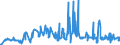 KN 02101940 /Exporte /Einheit = Preise (Euro/Tonne) /Partnerland: Polen /Meldeland: Eur27_2020 /02101940:KotelettstrÃ¤nge und Teile Davon, von Hausschweinen, Gesalzen Oder in Salzlake