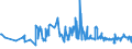 KN 02101940 /Exporte /Einheit = Preise (Euro/Tonne) /Partnerland: Tschechien /Meldeland: Eur27_2020 /02101940:KotelettstrÃ¤nge und Teile Davon, von Hausschweinen, Gesalzen Oder in Salzlake