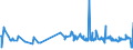 KN 02101940 /Exporte /Einheit = Preise (Euro/Tonne) /Partnerland: Ungarn /Meldeland: Eur27_2020 /02101940:KotelettstrÃ¤nge und Teile Davon, von Hausschweinen, Gesalzen Oder in Salzlake