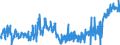 CN 02101950 /Exports /Unit = Prices (Euro/ton) /Partner: France /Reporter: Eur27_2020 /02101950:Meat of Domestic Swine, Salted or in Brine (Excl. Hams, Shoulders and Cuts Thereof, Bellies and Cuts Thereof, Bacon Sides or Spencers, Three-quarter Sides or Middles, and Fore-ends, Loins and Cuts Thereof)