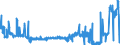 CN 02101950 /Exports /Unit = Prices (Euro/ton) /Partner: Netherlands /Reporter: Eur27_2020 /02101950:Meat of Domestic Swine, Salted or in Brine (Excl. Hams, Shoulders and Cuts Thereof, Bellies and Cuts Thereof, Bacon Sides or Spencers, Three-quarter Sides or Middles, and Fore-ends, Loins and Cuts Thereof)