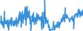 CN 02101950 /Exports /Unit = Prices (Euro/ton) /Partner: Germany /Reporter: Eur27_2020 /02101950:Meat of Domestic Swine, Salted or in Brine (Excl. Hams, Shoulders and Cuts Thereof, Bellies and Cuts Thereof, Bacon Sides or Spencers, Three-quarter Sides or Middles, and Fore-ends, Loins and Cuts Thereof)