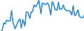 KN 02101950 /Exporte /Einheit = Preise (Euro/Tonne) /Partnerland: Ver.koenigreich(Nordirland) /Meldeland: Eur27_2020 /02101950:Fleisch von Hausschweinen, Gesalzen Oder in Salzlake (Ausg. Schinken Oder Schultern und Teile Davon, BÃ¤uche `bauchspeck` und Teile Davon, `bacon`-hÃ¤lften Oder `spencers`, `3/4-sides` Oder `middles` Sowie Vorderteile Oder KotelettstrÃ¤nge und Teile Davon)