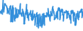 CN 02101960 /Exports /Unit = Prices (Euro/ton) /Partner: Germany /Reporter: Eur27_2020 /02101960:Domestic Swine Fore-ends and Cuts Thereof, Dried or Smoked