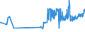 KN 02101960 /Exporte /Einheit = Preise (Euro/Tonne) /Partnerland: Griechenland /Meldeland: Eur27_2020 /02101960:Vorderteile und Teile Davon, von Hausschweinen, Getrocknet Oder GerÃ¤uchert