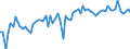 KN 02101960 /Exporte /Einheit = Preise (Euro/Tonne) /Partnerland: Ver.koenigreich(Ohne Nordirland) /Meldeland: Eur27_2020 /02101960:Vorderteile und Teile Davon, von Hausschweinen, Getrocknet Oder GerÃ¤uchert