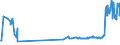 KN 02101960 /Exporte /Einheit = Preise (Euro/Tonne) /Partnerland: Norwegen /Meldeland: Eur27_2020 /02101960:Vorderteile und Teile Davon, von Hausschweinen, Getrocknet Oder GerÃ¤uchert