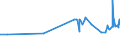 KN 02101960 /Exporte /Einheit = Preise (Euro/Tonne) /Partnerland: Finnland /Meldeland: Eur27_2020 /02101960:Vorderteile und Teile Davon, von Hausschweinen, Getrocknet Oder GerÃ¤uchert