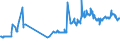 KN 02101960 /Exporte /Einheit = Preise (Euro/Tonne) /Partnerland: Polen /Meldeland: Eur27_2020 /02101960:Vorderteile und Teile Davon, von Hausschweinen, Getrocknet Oder GerÃ¤uchert
