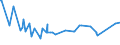 KN 02101960 /Exporte /Einheit = Preise (Euro/Tonne) /Partnerland: Mosambik /Meldeland: Eur27_2020 /02101960:Vorderteile und Teile Davon, von Hausschweinen, Getrocknet Oder GerÃ¤uchert