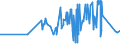 KN 02101960 /Exporte /Einheit = Preise (Euro/Tonne) /Partnerland: Mexiko /Meldeland: Eur27_2020 /02101960:Vorderteile und Teile Davon, von Hausschweinen, Getrocknet Oder GerÃ¤uchert