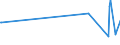 KN 02101960 /Exporte /Einheit = Preise (Euro/Tonne) /Partnerland: Curacao /Meldeland: Eur27_2020 /02101960:Vorderteile und Teile Davon, von Hausschweinen, Getrocknet Oder GerÃ¤uchert