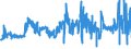 CN 02101970 /Exports /Unit = Prices (Euro/ton) /Partner: Netherlands /Reporter: Eur27_2020 /02101970:Domestic Swine Loins and Cuts Thereof, Dried or Smoked