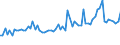 KN 02101970 /Exporte /Einheit = Preise (Euro/Tonne) /Partnerland: Ver.koenigreich(Nordirland) /Meldeland: Eur27_2020 /02101970:KotelettstrÃ¤nge und Teile Davon, von Hausschweinen, Getrocknet Oder GerÃ¤uchert