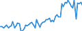 CN 02101981 /Exports /Unit = Prices (Euro/ton) /Partner: United Kingdom(Excluding Northern Ireland) /Reporter: Eur27_2020 /02101981:Dried or Smoked Boneless Domestic Swine Meat (Excl. Bellies and Cuts Thereof)