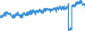 CN 02101981 /Exports /Unit = Prices (Euro/ton) /Partner: Luxembourg /Reporter: Eur27_2020 /02101981:Dried or Smoked Boneless Domestic Swine Meat (Excl. Bellies and Cuts Thereof)