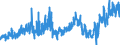 CN 02101981 /Exports /Unit = Prices (Euro/ton) /Partner: Canary /Reporter: Eur27_2020 /02101981:Dried or Smoked Boneless Domestic Swine Meat (Excl. Bellies and Cuts Thereof)