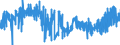 CN 02101981 /Exports /Unit = Prices (Euro/ton) /Partner: Finland /Reporter: Eur27_2020 /02101981:Dried or Smoked Boneless Domestic Swine Meat (Excl. Bellies and Cuts Thereof)