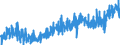 CN 02101981 /Exports /Unit = Prices (Euro/ton) /Partner: Switzerland /Reporter: Eur27_2020 /02101981:Dried or Smoked Boneless Domestic Swine Meat (Excl. Bellies and Cuts Thereof)