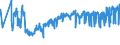 CN 02101981 /Exports /Unit = Prices (Euro/ton) /Partner: Slovakia /Reporter: Eur27_2020 /02101981:Dried or Smoked Boneless Domestic Swine Meat (Excl. Bellies and Cuts Thereof)