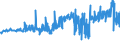 CN 02101981 /Exports /Unit = Prices (Euro/ton) /Partner: Montenegro /Reporter: Eur27_2020 /02101981:Dried or Smoked Boneless Domestic Swine Meat (Excl. Bellies and Cuts Thereof)