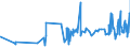CN 02101981 /Exports /Unit = Prices (Euro/ton) /Partner: Guinea Biss. /Reporter: Eur27_2020 /02101981:Dried or Smoked Boneless Domestic Swine Meat (Excl. Bellies and Cuts Thereof)