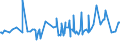 CN 02101981 /Exports /Unit = Prices (Euro/ton) /Partner: Guinea /Reporter: Eur27_2020 /02101981:Dried or Smoked Boneless Domestic Swine Meat (Excl. Bellies and Cuts Thereof)