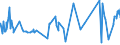 CN 02101981 /Exports /Unit = Prices (Euro/ton) /Partner: Benin /Reporter: Eur27_2020 /02101981:Dried or Smoked Boneless Domestic Swine Meat (Excl. Bellies and Cuts Thereof)
