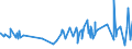CN 02101981 /Exports /Unit = Prices (Euro/ton) /Partner: Cameroon /Reporter: Eur27_2020 /02101981:Dried or Smoked Boneless Domestic Swine Meat (Excl. Bellies and Cuts Thereof)