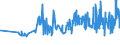 CN 02101981 /Exports /Unit = Prices (Euro/ton) /Partner: Congo (Dem. Rep.) /Reporter: Eur27_2020 /02101981:Dried or Smoked Boneless Domestic Swine Meat (Excl. Bellies and Cuts Thereof)